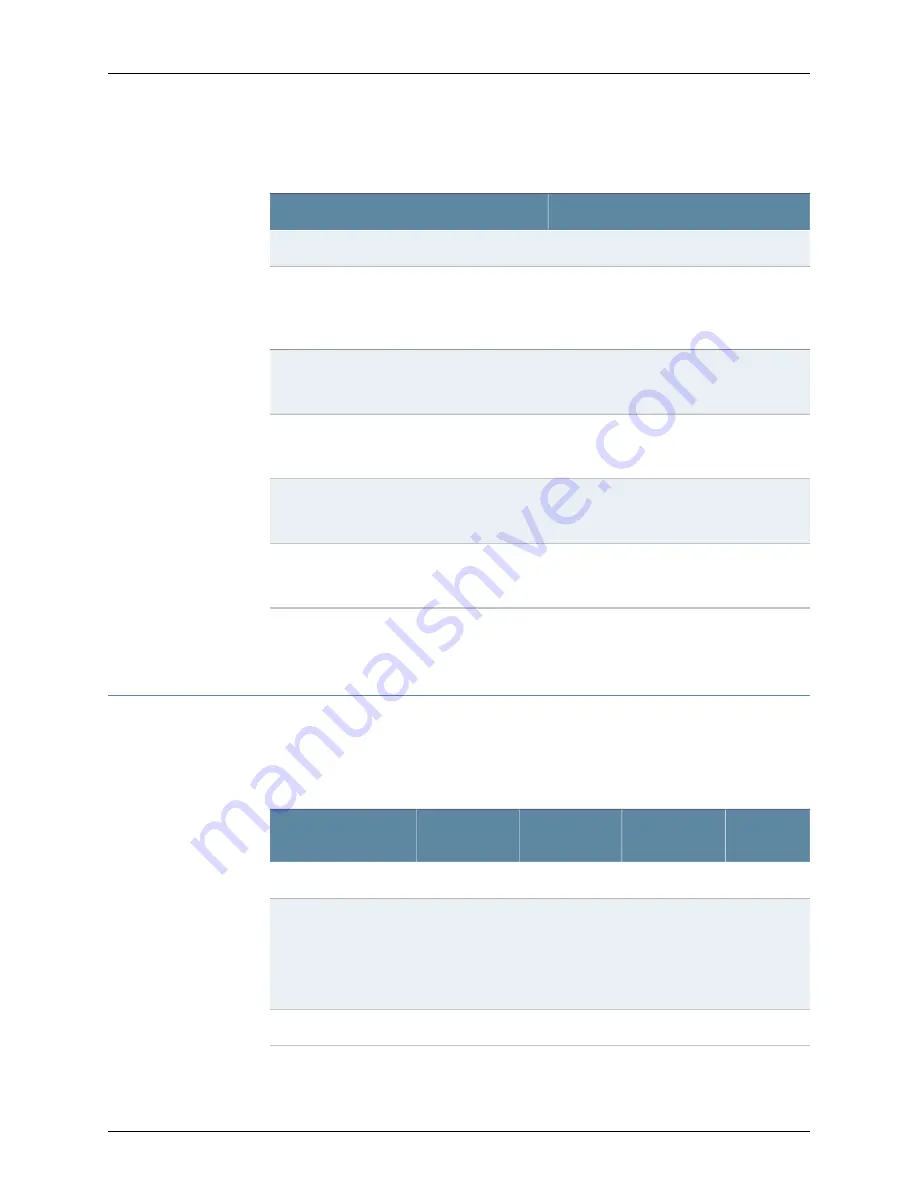 Juniper SRX320 Hardware Manual Download Page 36