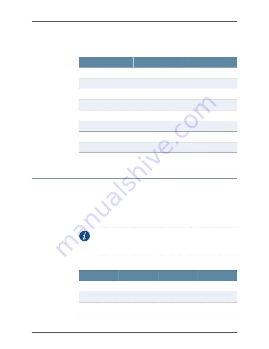 Juniper SRX320 Hardware Manual Download Page 54