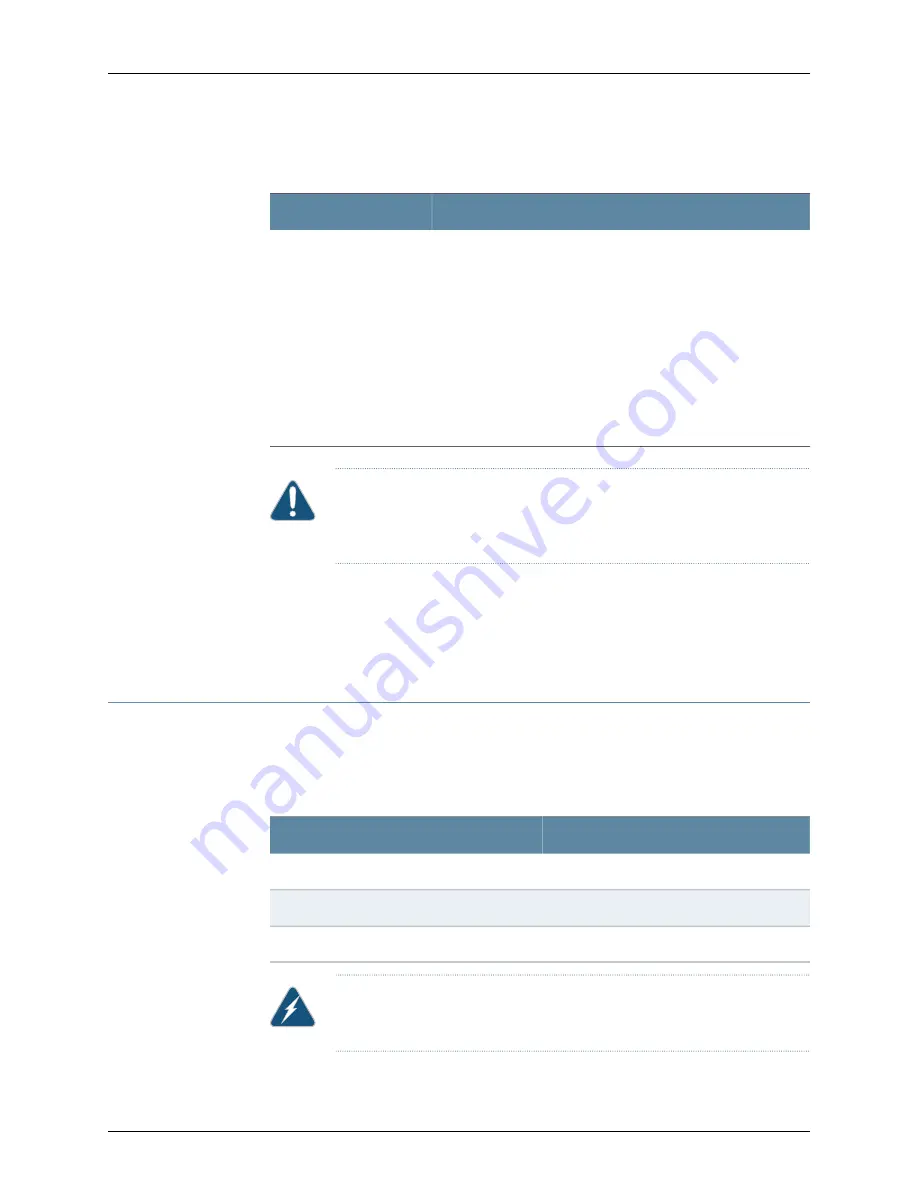 Juniper SRX340 Hardware Manual Download Page 52