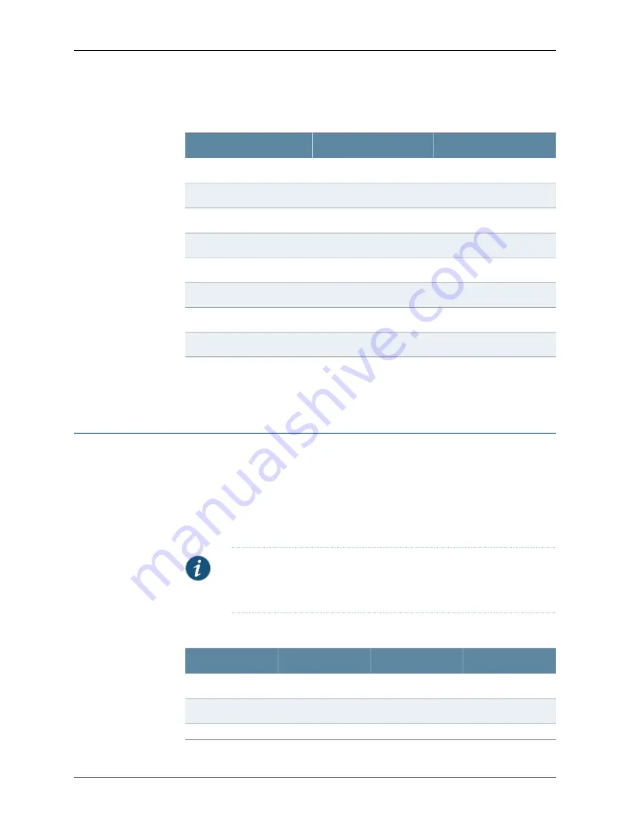 Juniper SRX340 Hardware Manual Download Page 56