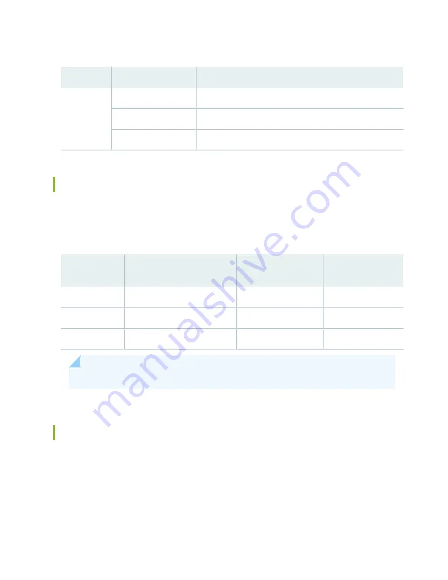 Juniper SSR130 Hardware Manual Download Page 14