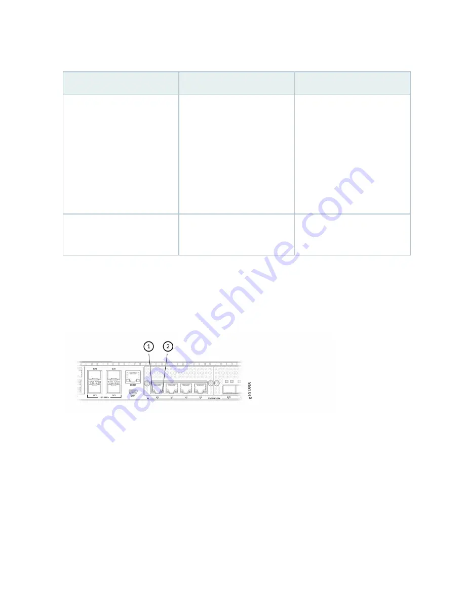 Juniper SSR1300 Hardware Manual Download Page 13