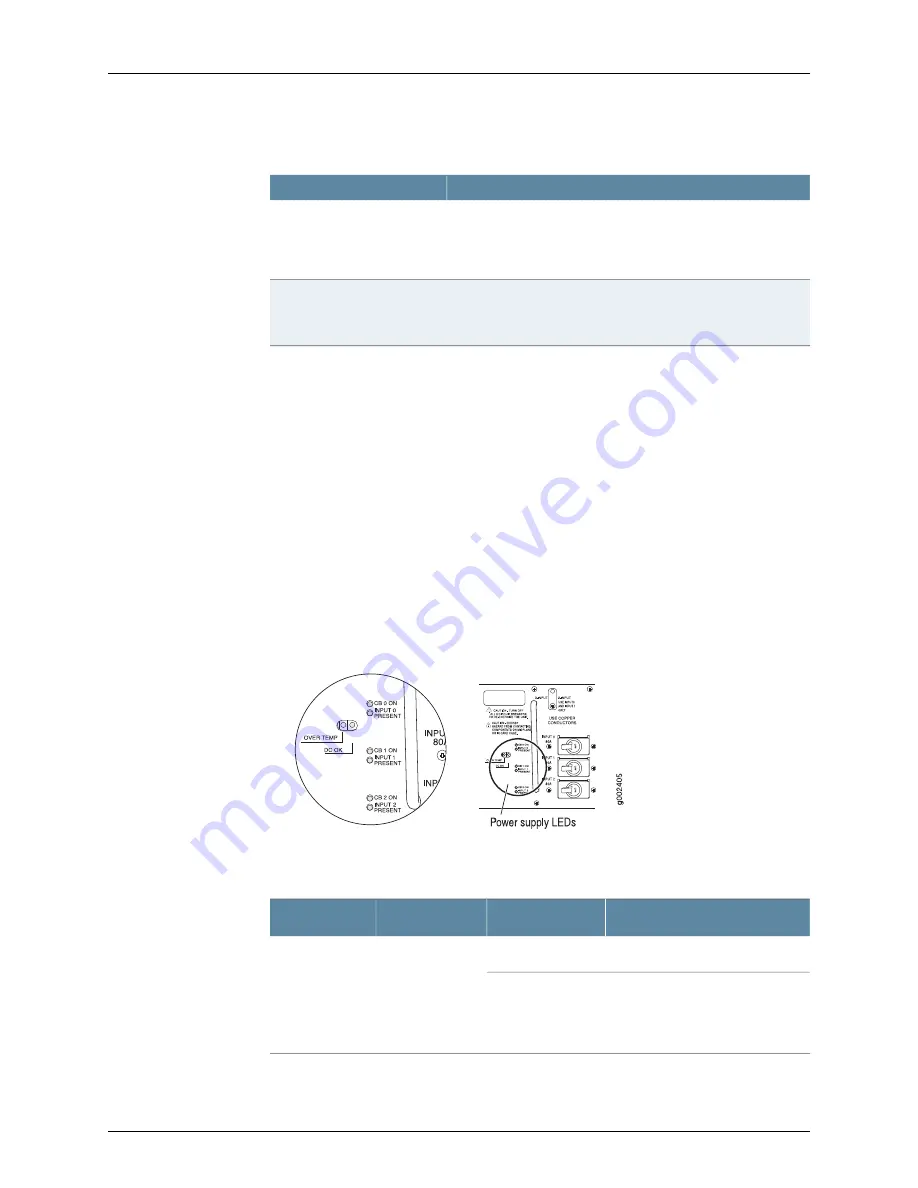 Juniper TX MATRIX Hardware Manual Download Page 78