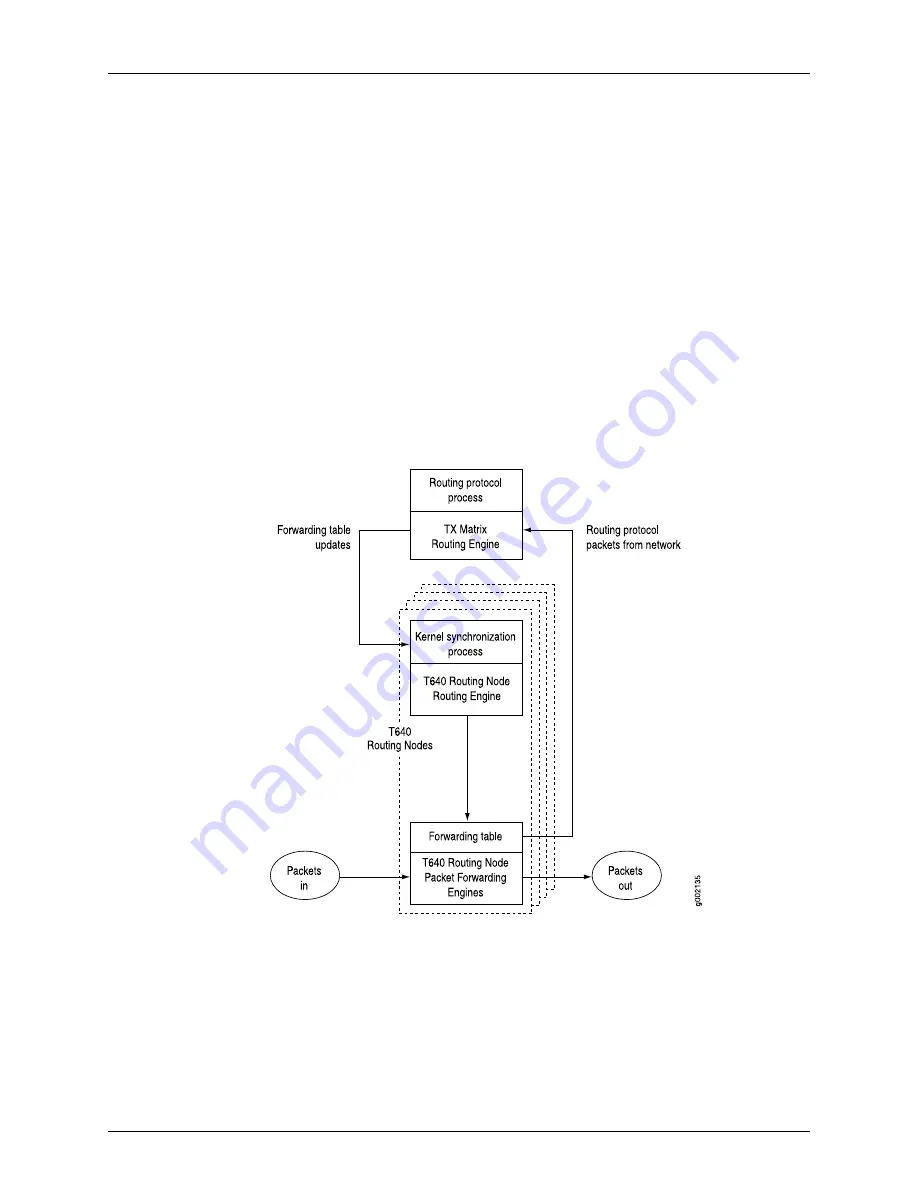 Juniper TX MATRIX Hardware Manual Download Page 183