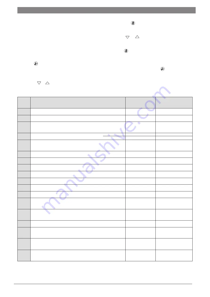 Junkers ZWC 18-3 MFK Service Manual Download Page 17