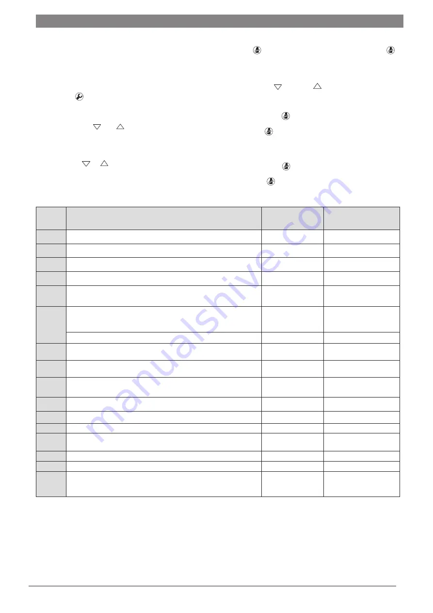 Junkers ZWC 18-3 MFK Service Manual Download Page 19