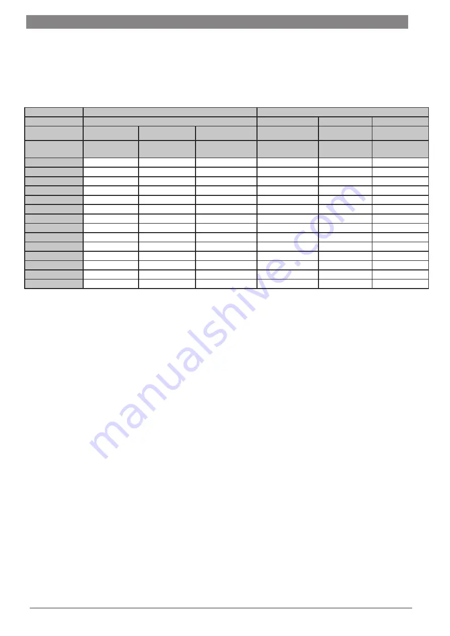 Junkers ZWC 18-3 MFK Service Manual Download Page 64