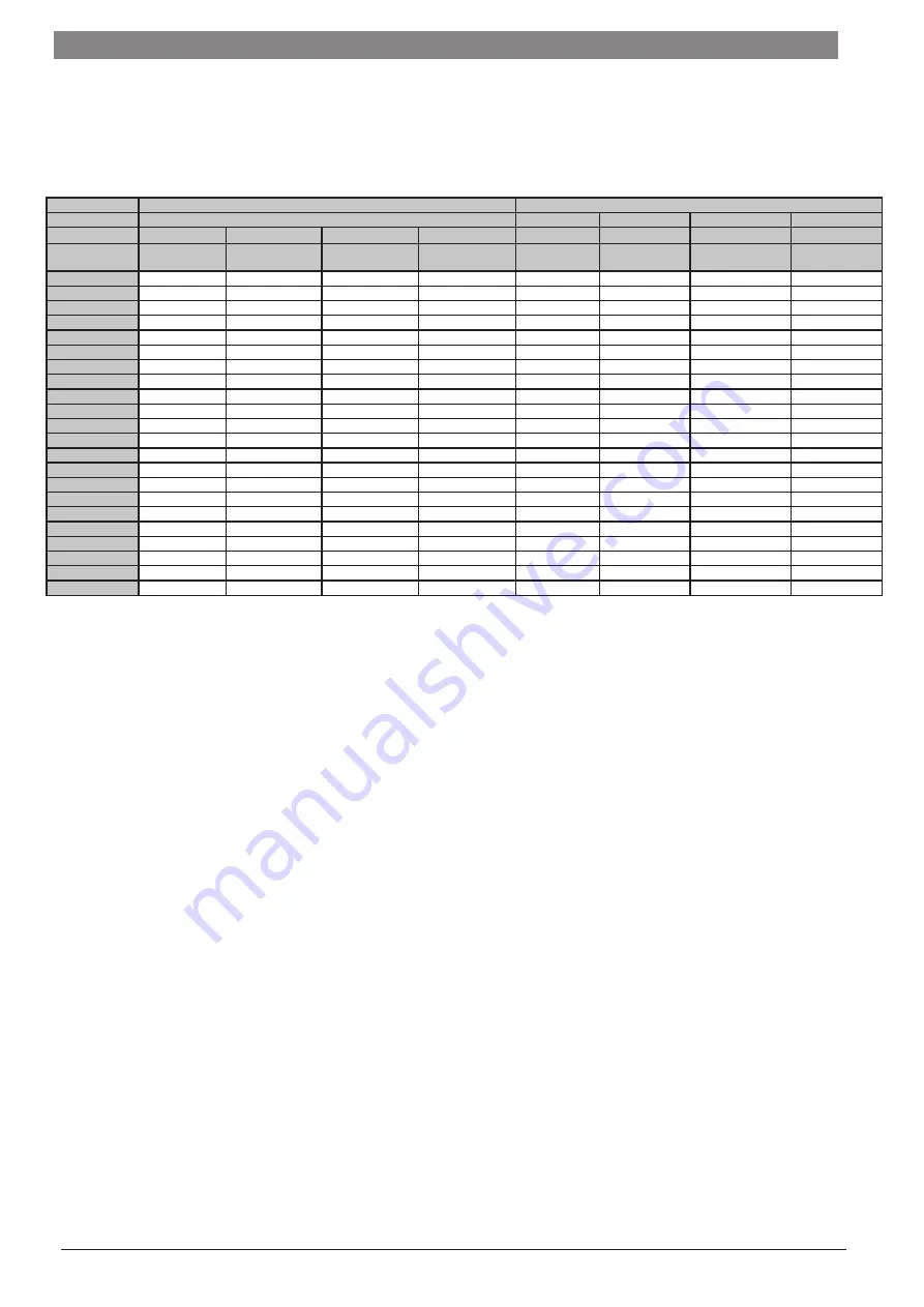 Junkers ZWC 18-3 MFK Service Manual Download Page 78