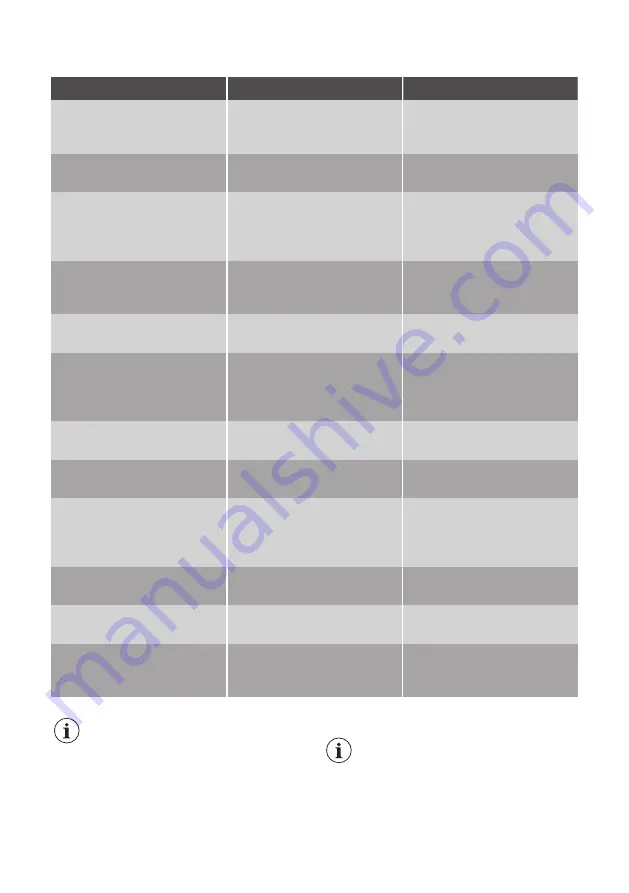 JUNO 933 015 190 User Manual Download Page 28