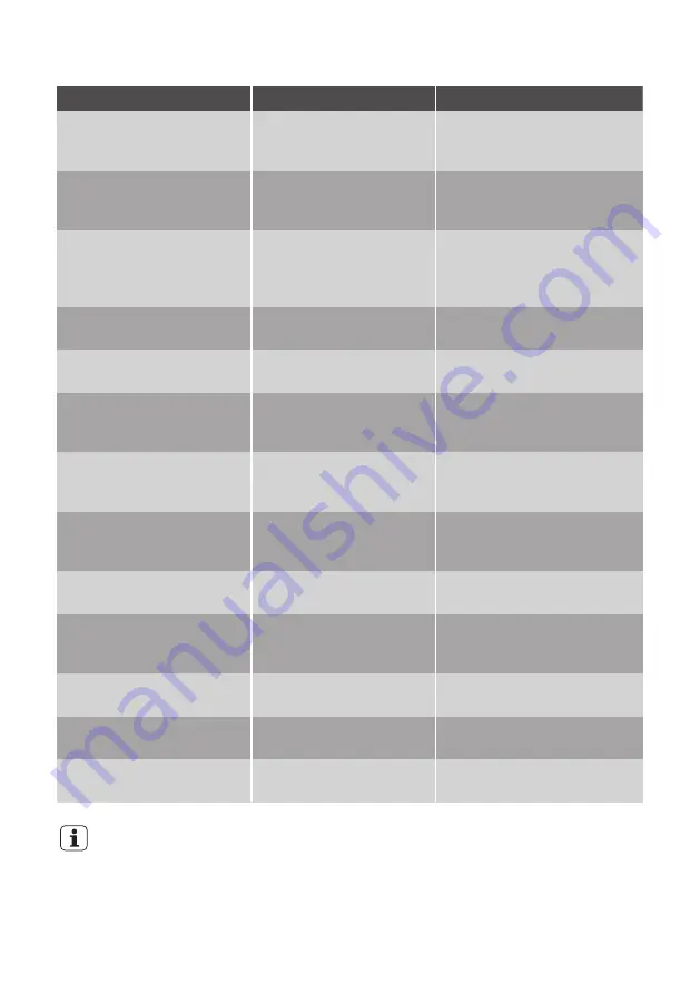 JUNO JCF12220S5 User Manual Download Page 36