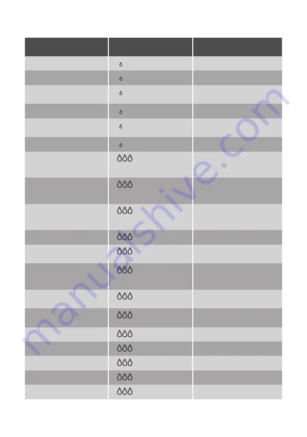 JUNO JCF14024F5 User Manual Download Page 10