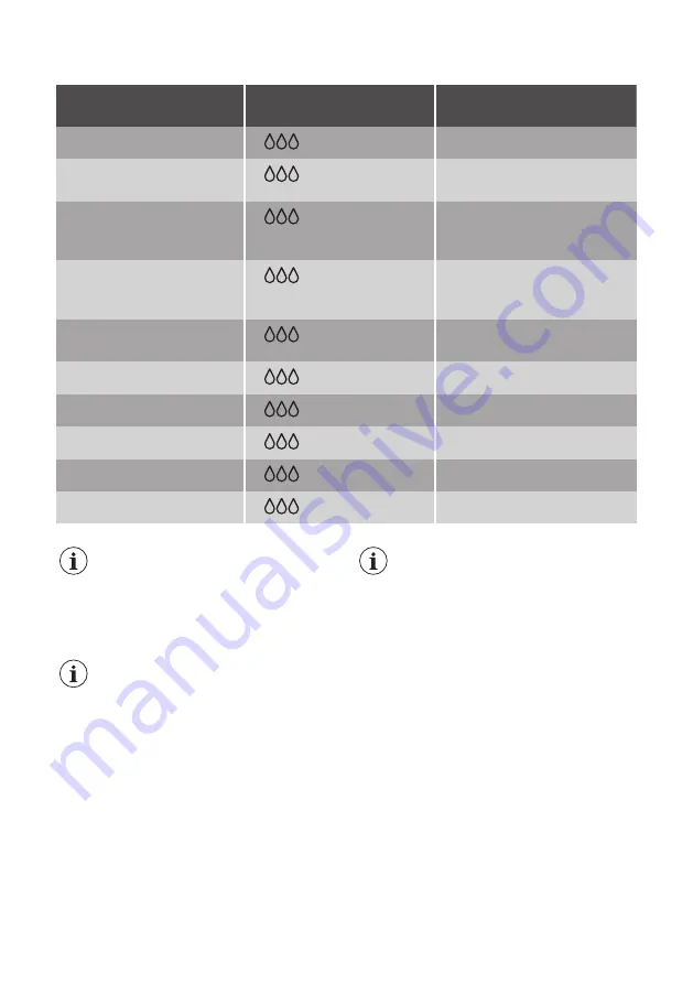 JUNO JCF14024F5 User Manual Download Page 46