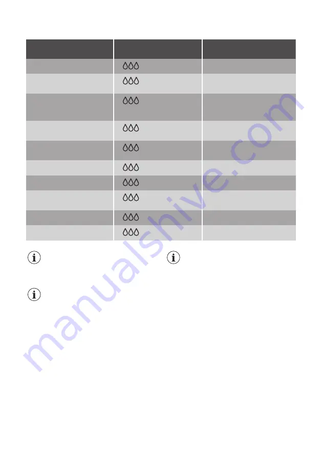 JUNO JCF14024F5 User Manual Download Page 65