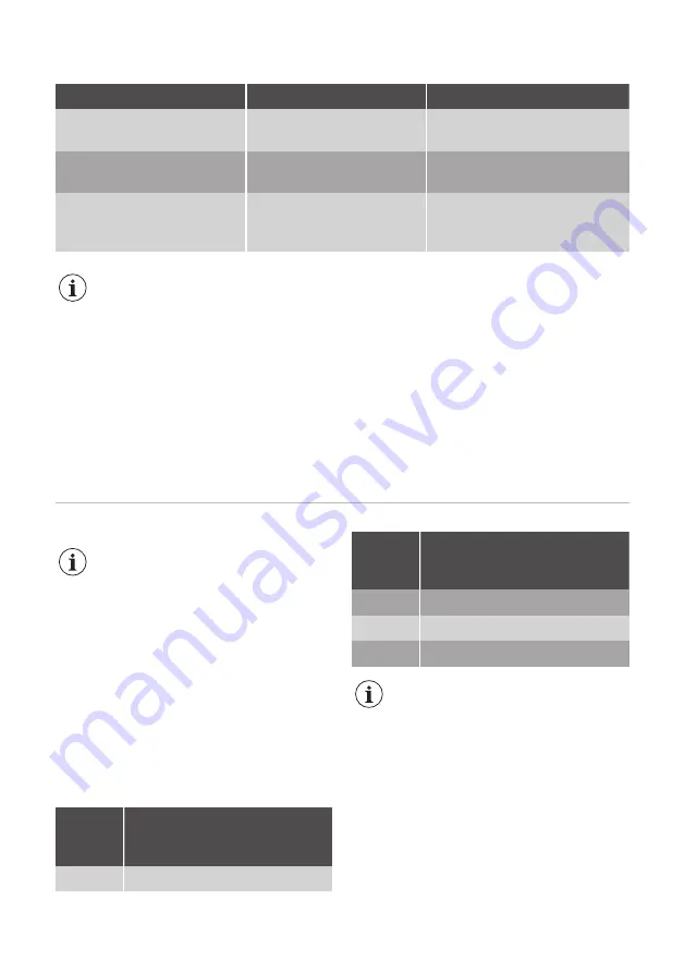 JUNO JCF17820S7 User Manual Download Page 30