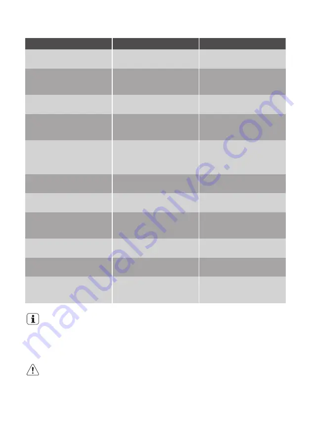 JUNO JCN08820S7 User Manual Download Page 20