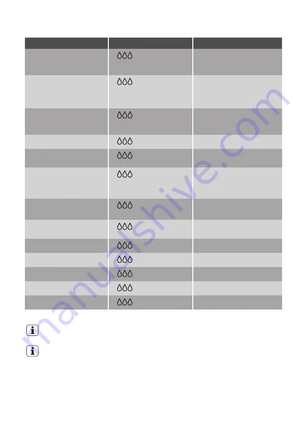 JUNO JCN12224F5 User Manual Download Page 26