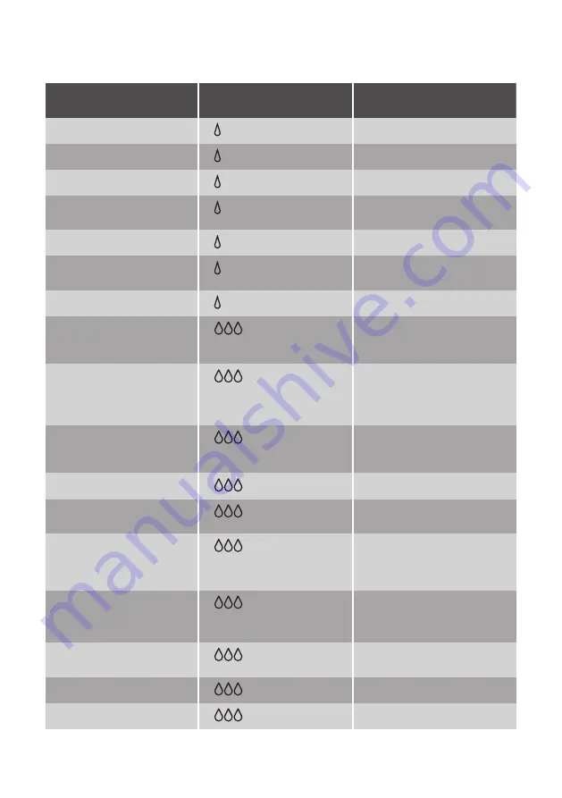 JUNO JCN12224F5 User Manual Download Page 42