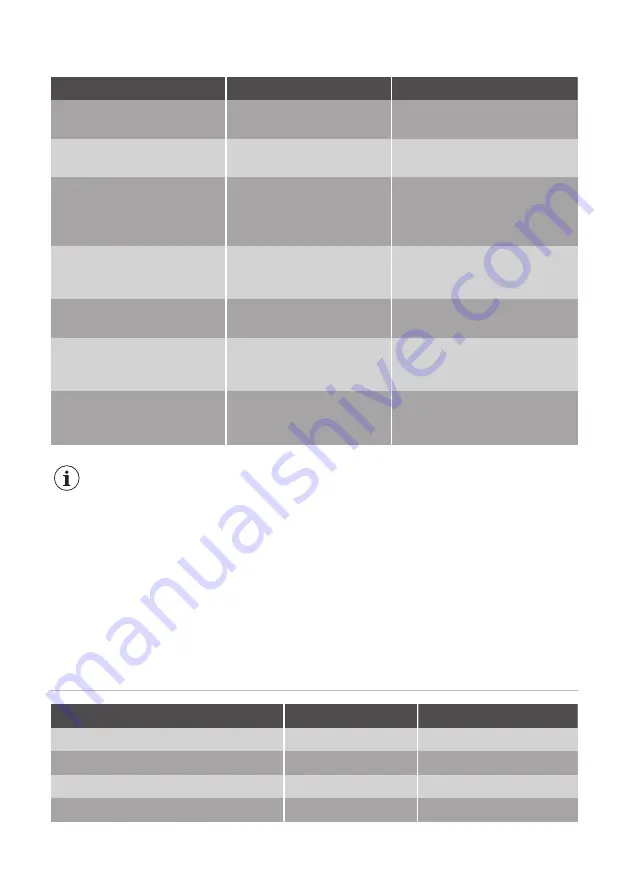 JUNO JCN14024F9 User Manual Download Page 65