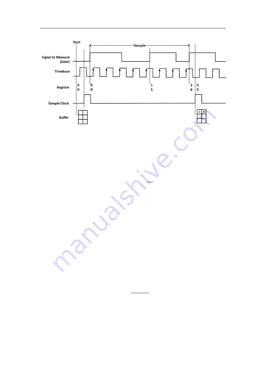 JYTEK PCIe-5211 User Manual Download Page 33