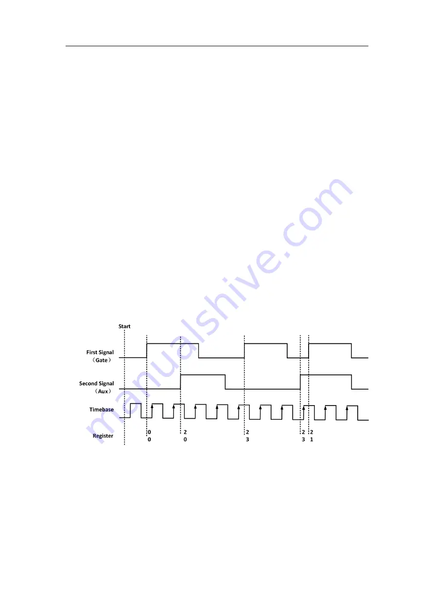 JYTEK PCIe-5211 Скачать руководство пользователя страница 39