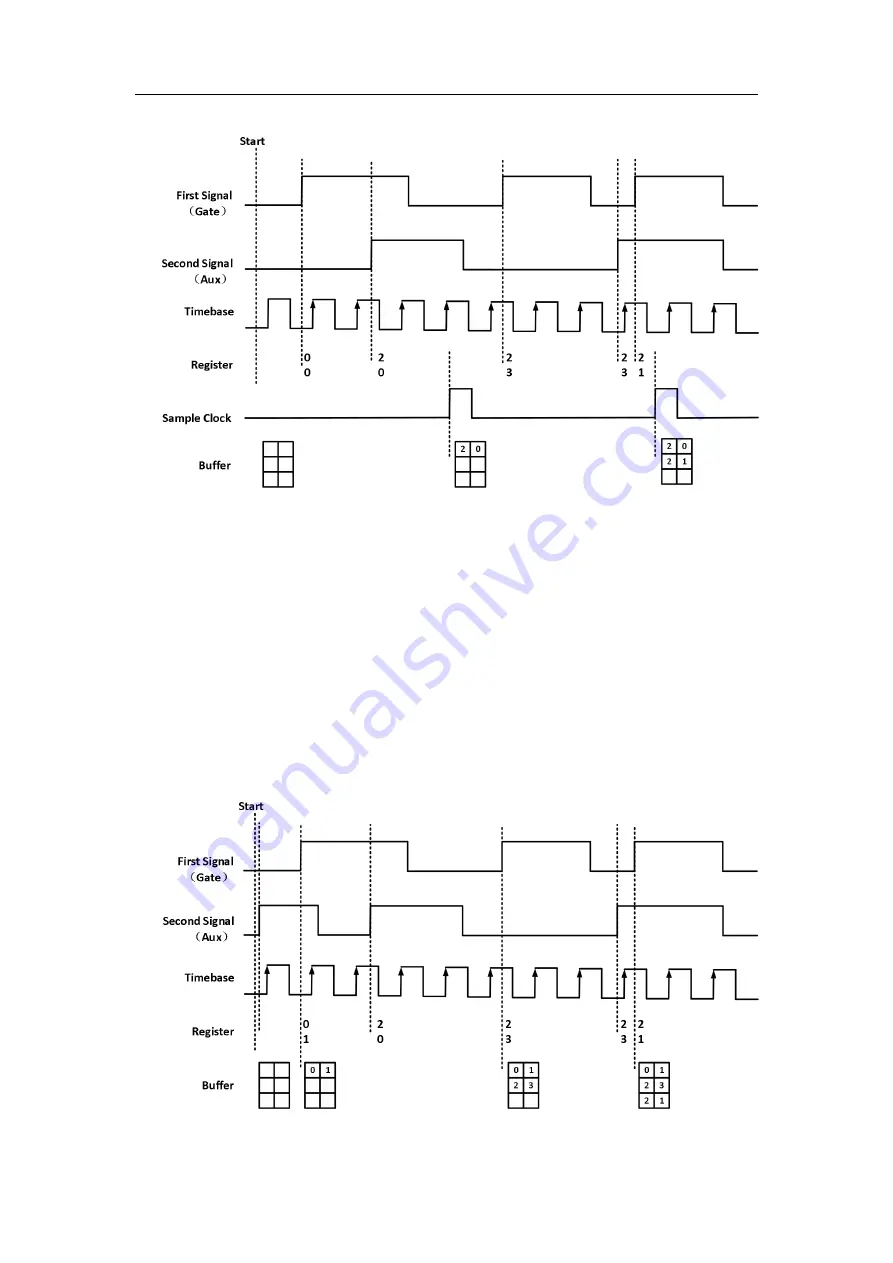 JYTEK PCIe-5211 User Manual Download Page 40