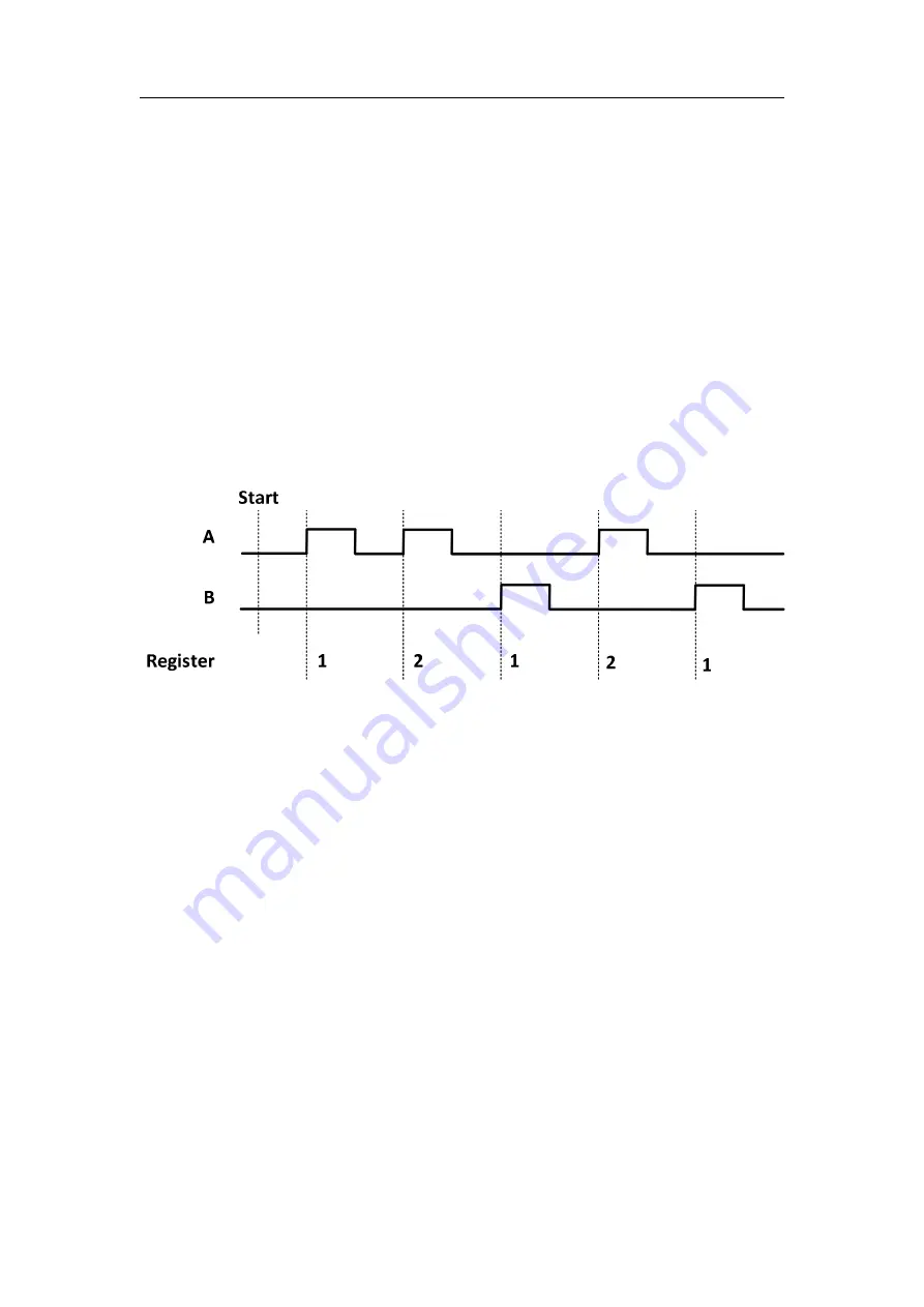 JYTEK PCIe-5211 User Manual Download Page 50