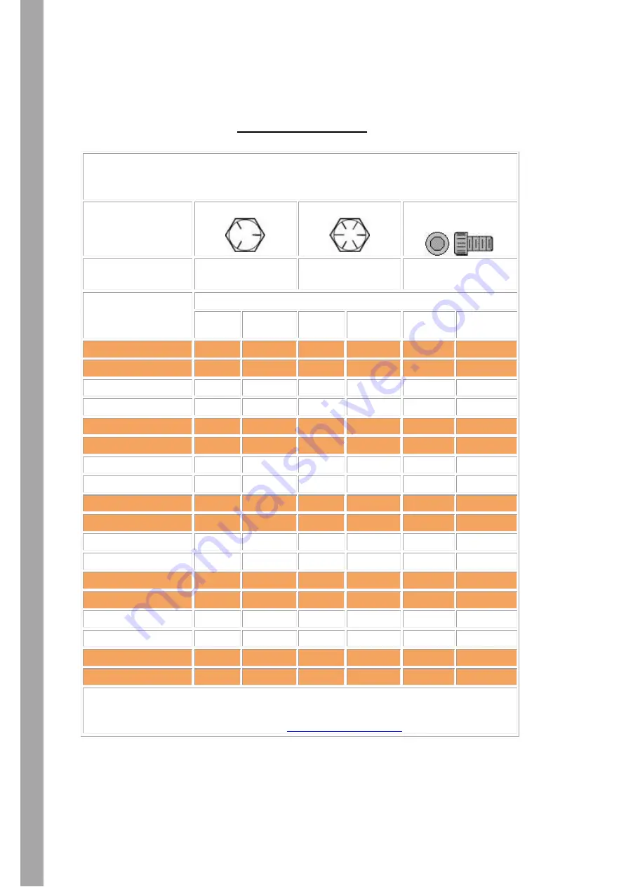 K-Line CropCommander Operators Safety Manual Download Page 28