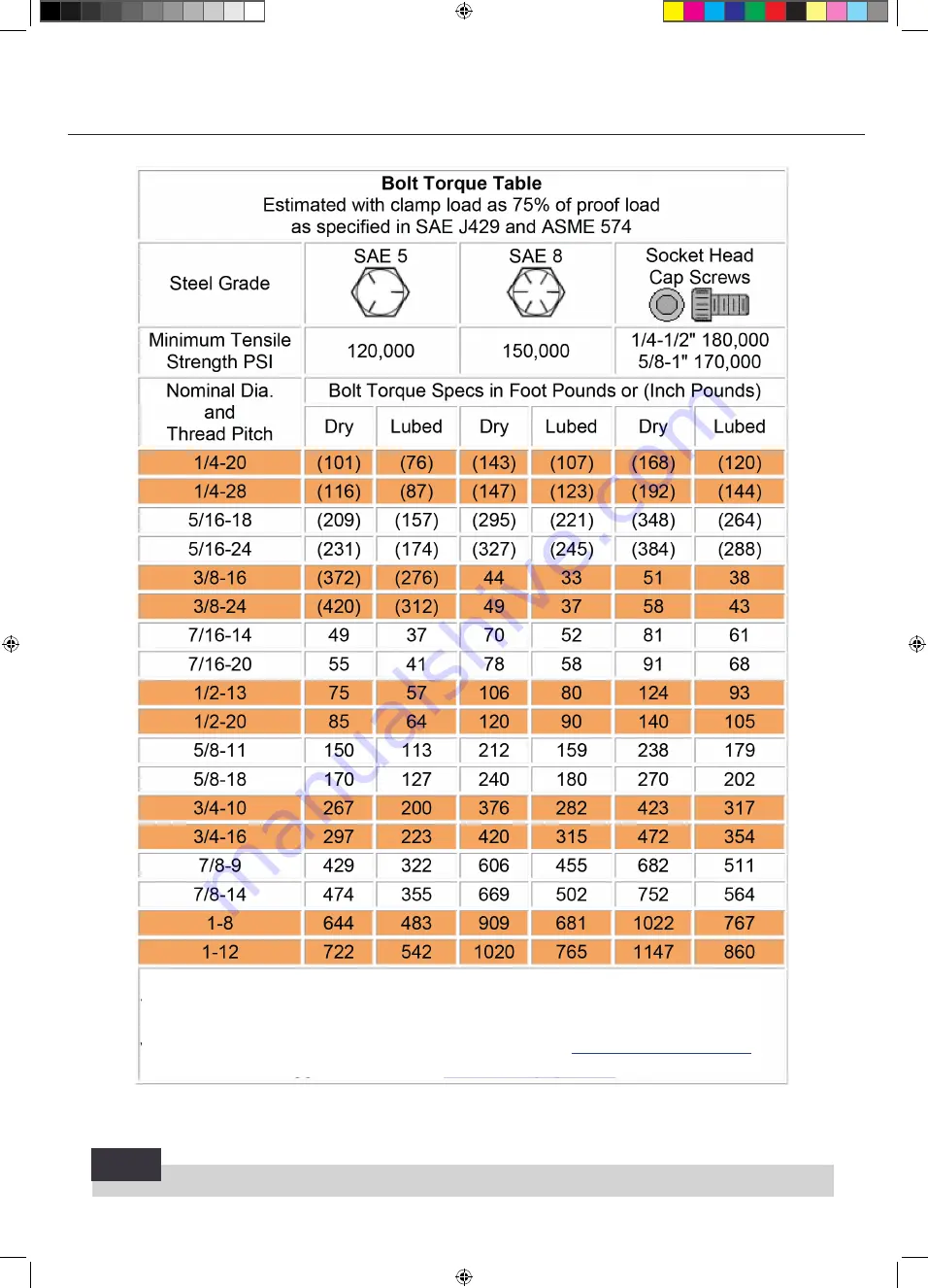 K-Line Speedtiller 2945 Operators Safety Manual Download Page 44