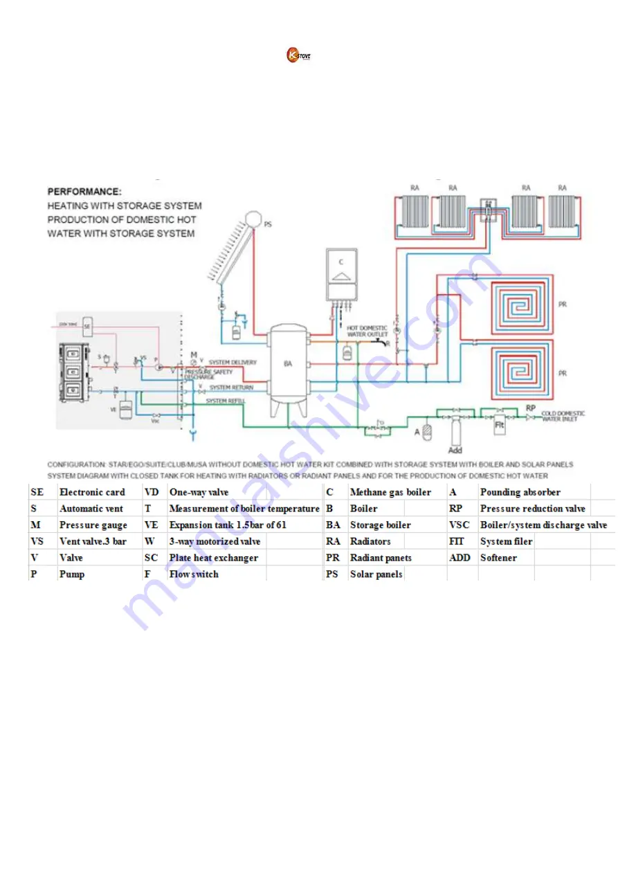 K-Stove KS 8020HY Instruction Manual Download Page 17