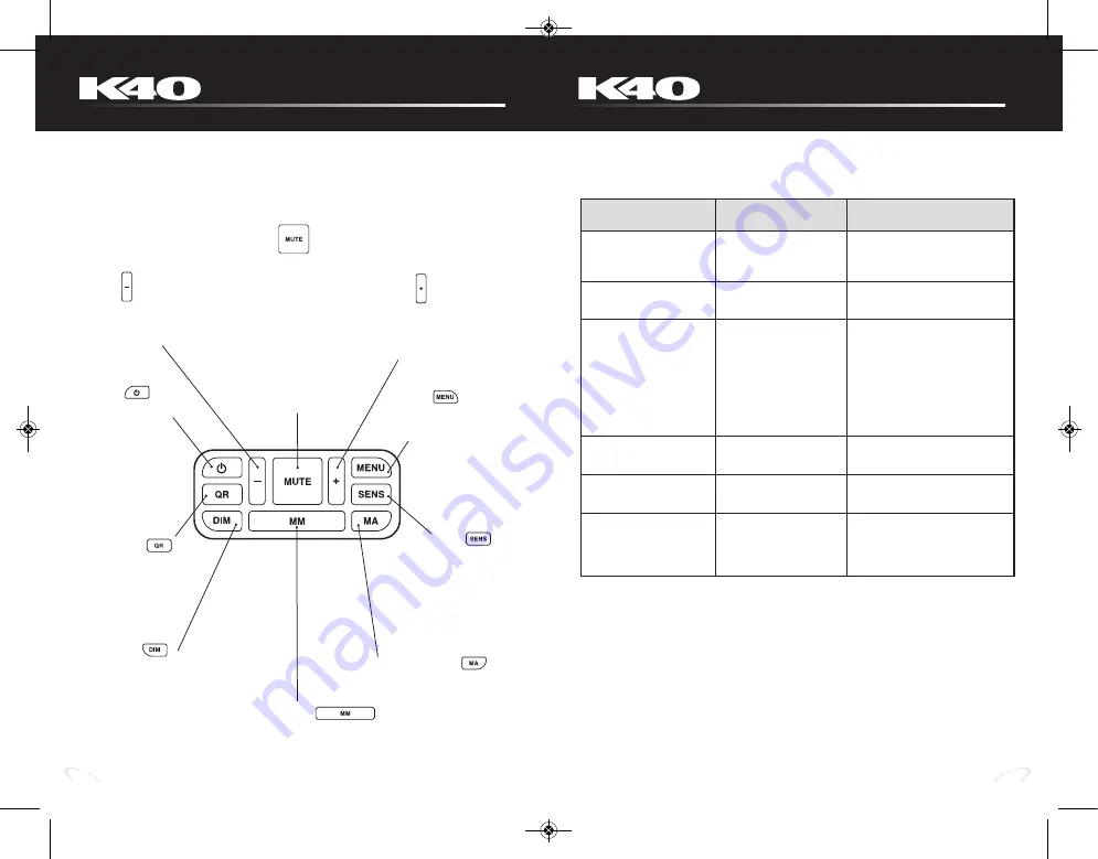 K40 ELECTRONICS K40 Platinum360 Owner'S Manual Download Page 9