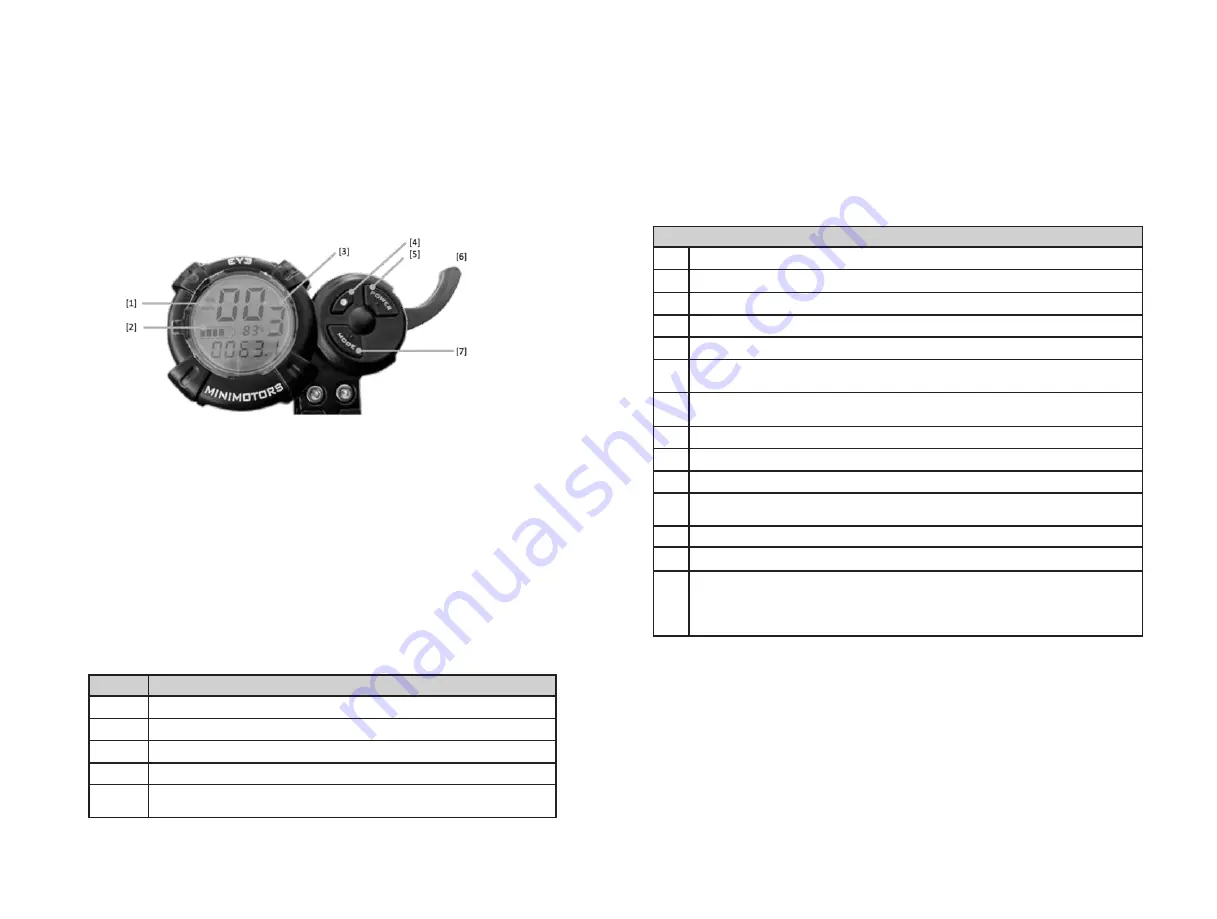 Kaabo Wolf Warrior 25Ah User Manual Download Page 7