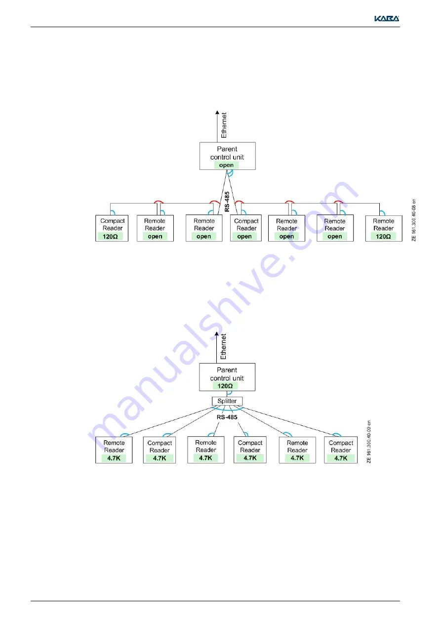 Kaba LEGIC Technical Manual Download Page 26