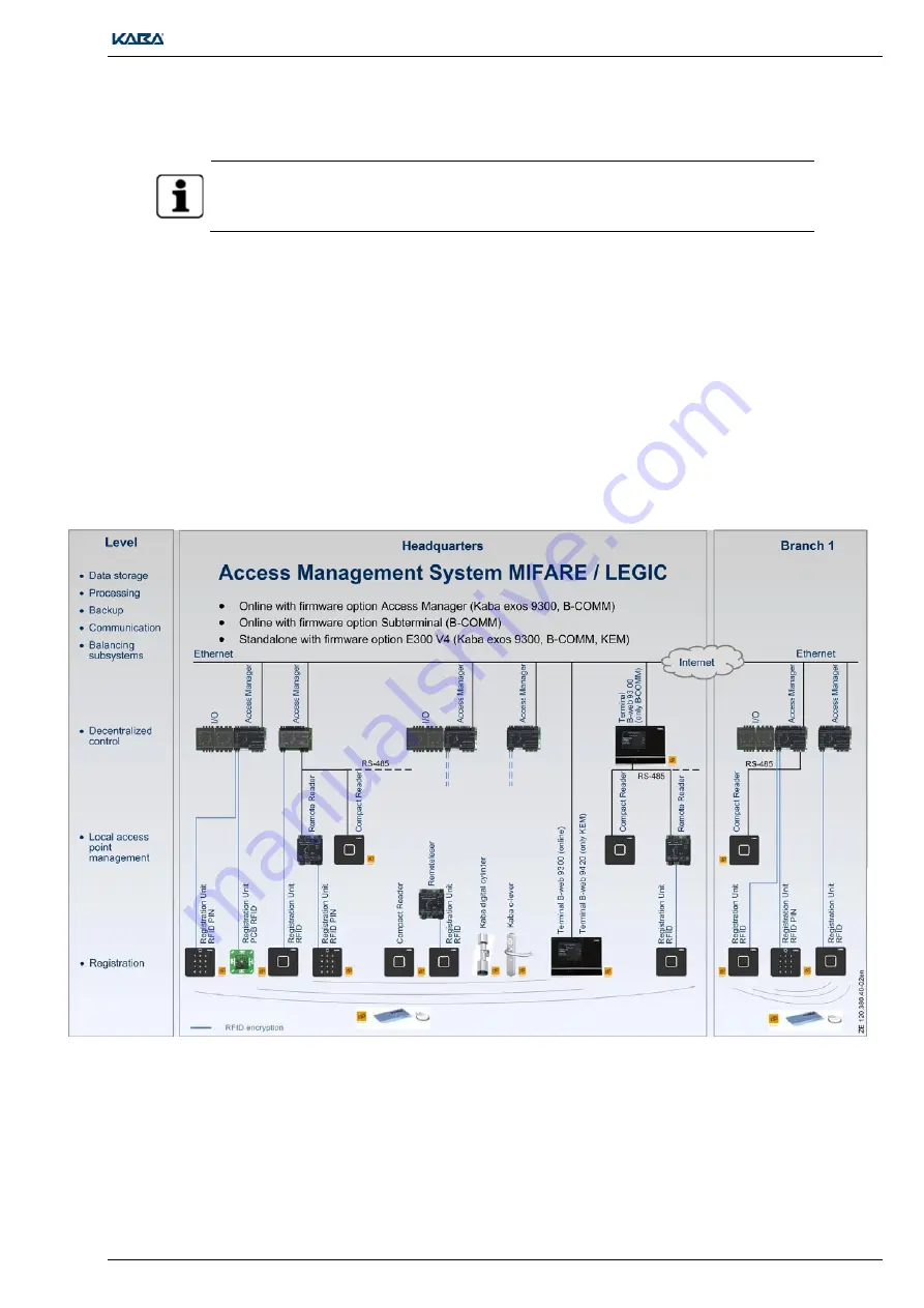 Kaba LEGIC Technical Manual Download Page 27