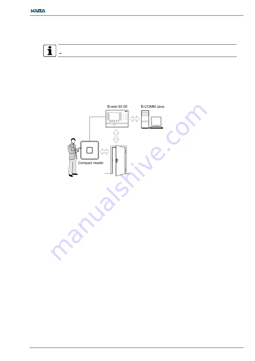 Kaba LEGIC Technical Manual Download Page 53