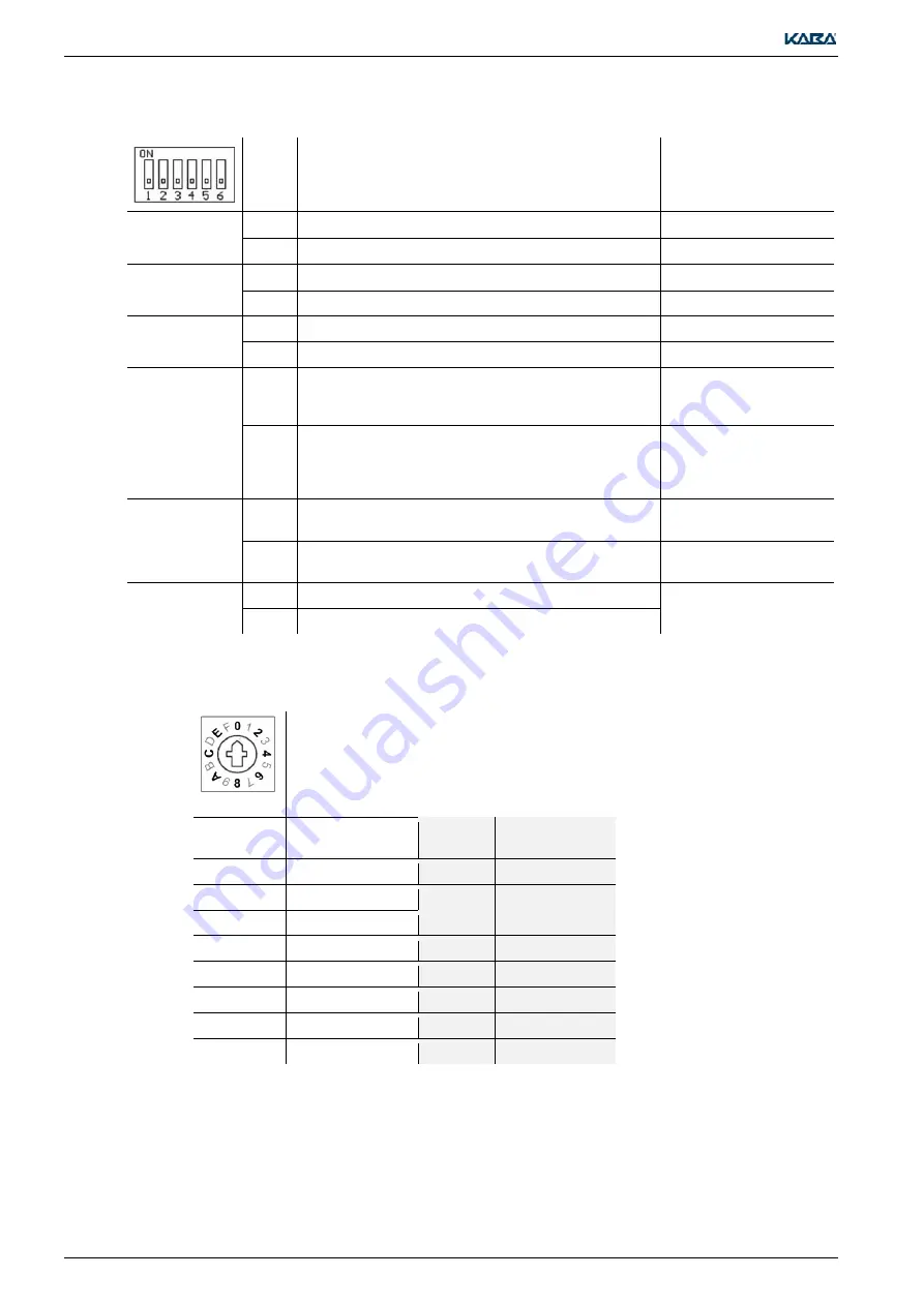 Kaba LEGIC Technical Manual Download Page 56