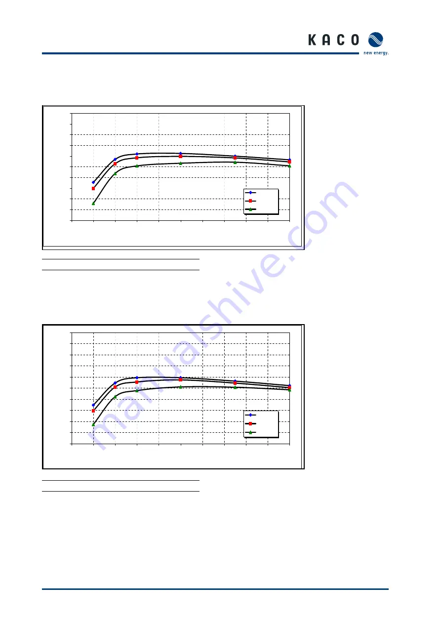 Kaco blueplanet 1502xi Instruction Manual Download Page 49