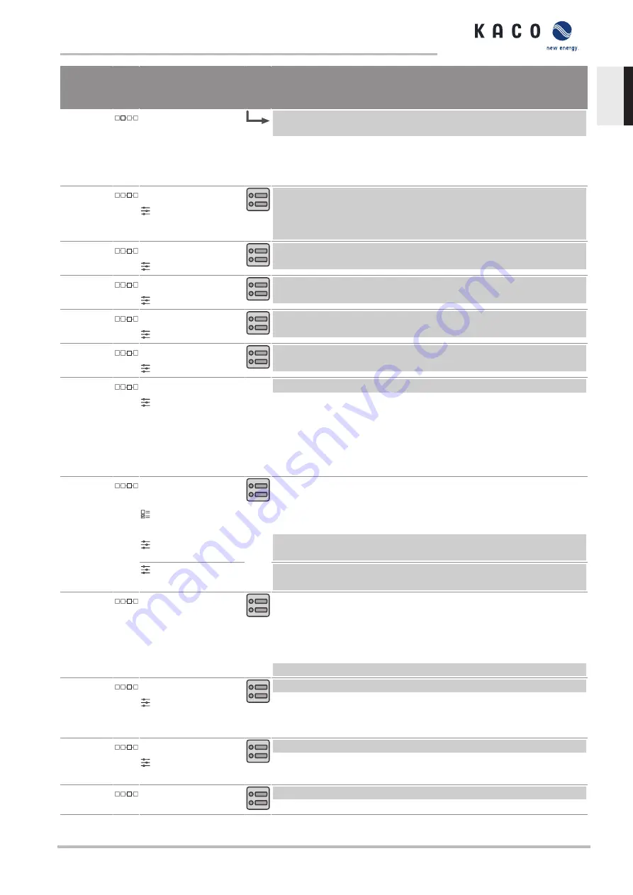 Kaco blueplanet 29.0 TL3 M1 OD II4M Manual Download Page 47