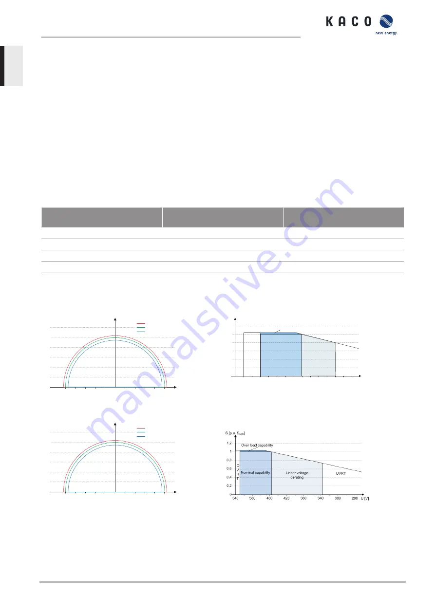 Kaco blueplanet 29.0 TL3 M1 OD II4M Manual Download Page 58