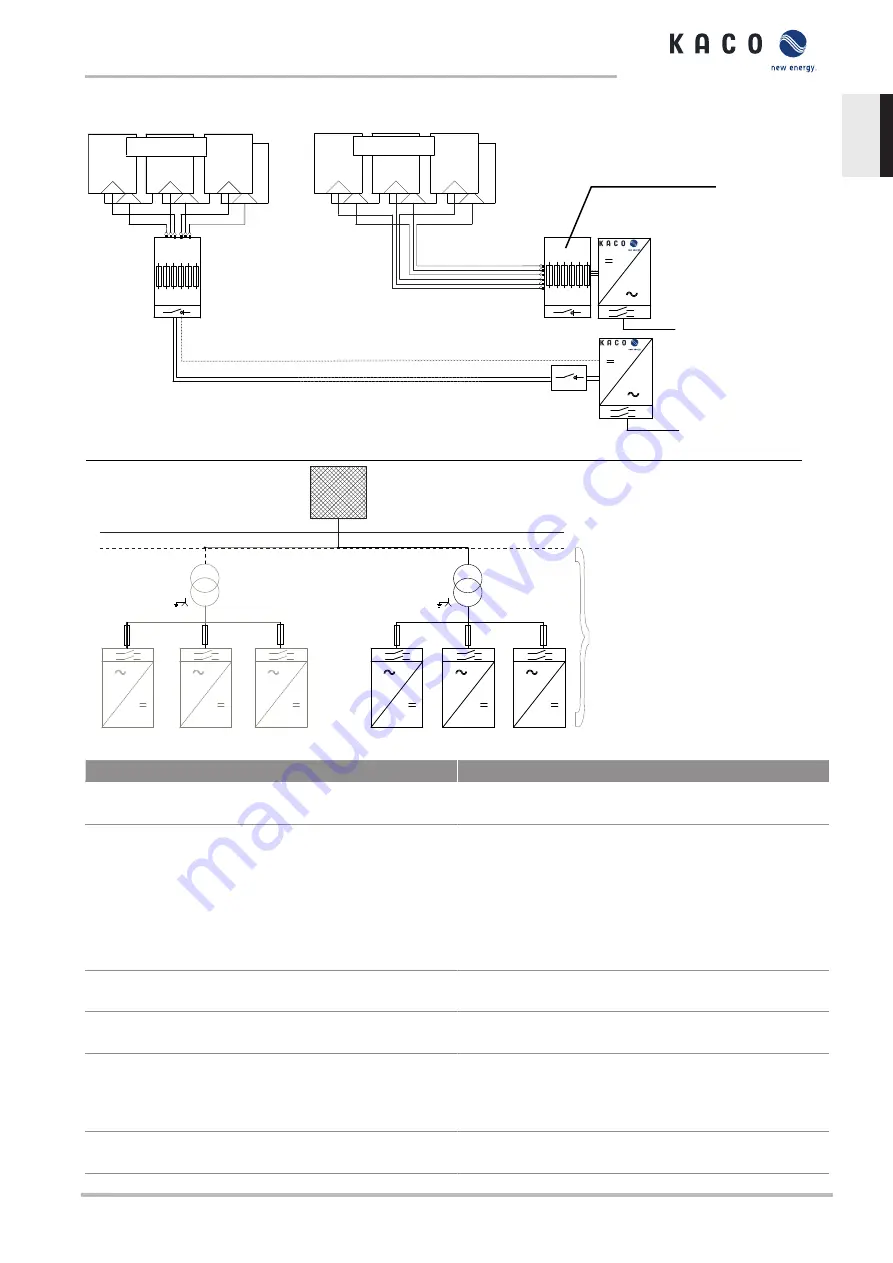 Kaco blueplanet 87.0 TL3 S Manual Download Page 11