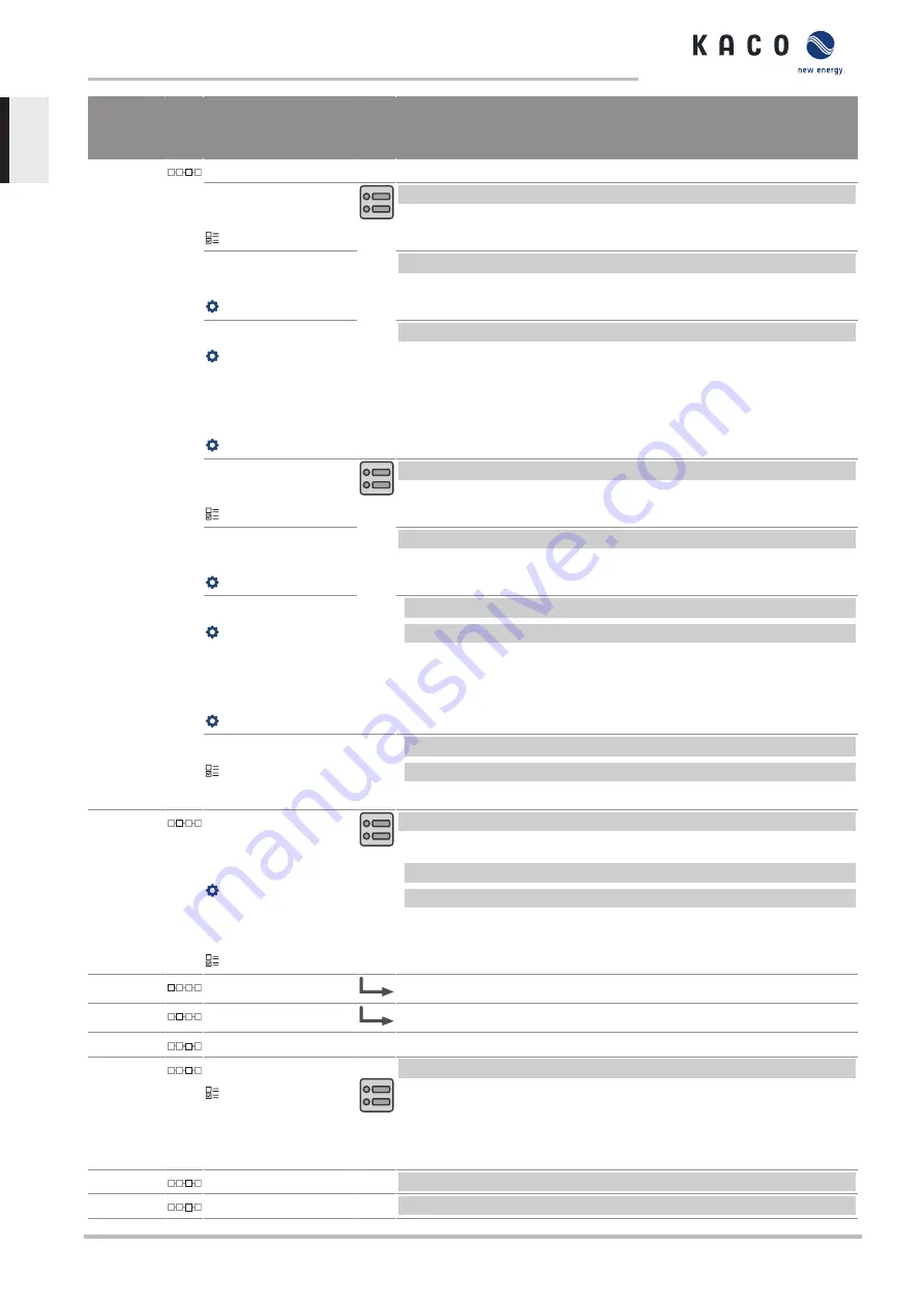 Kaco blueplanet 87.0 TL3 S Manual Download Page 54