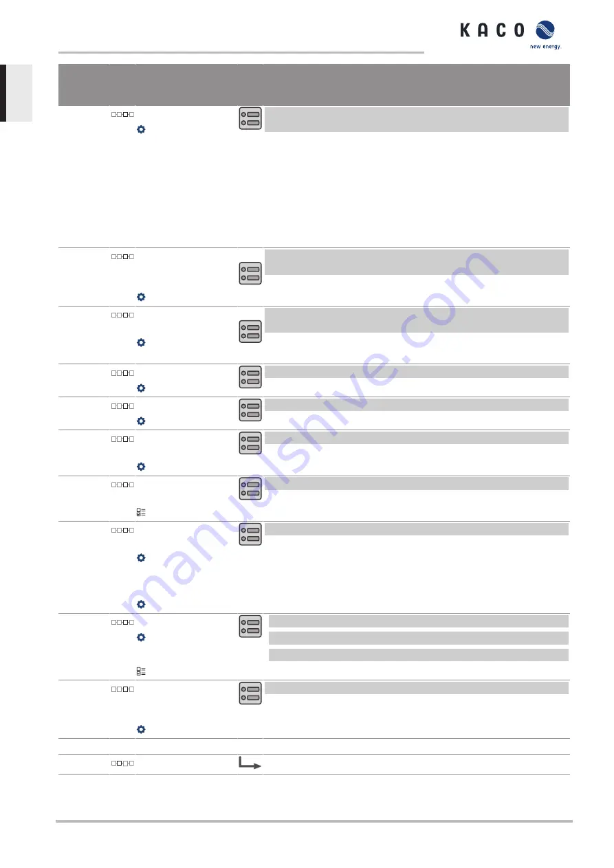 Kaco blueplanet 87.0 TL3 S Manual Download Page 60