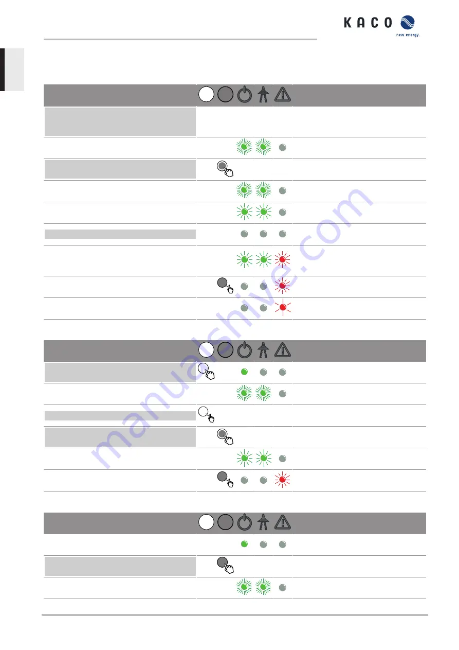 Kaco blueplanet 87.0 TL3 S Manual Download Page 68