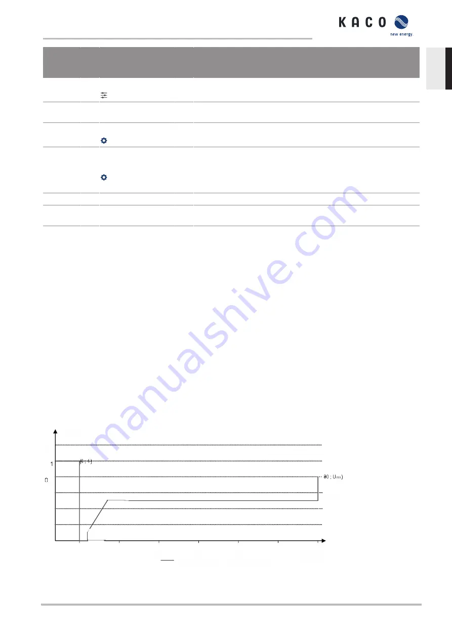 Kaco blueplanet 87.0 TL3 S Manual Download Page 75