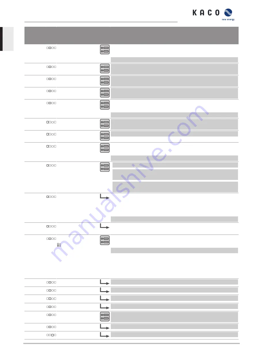 Kaco blueplanet gridsave 50.0TL3-S Series Manual Download Page 34