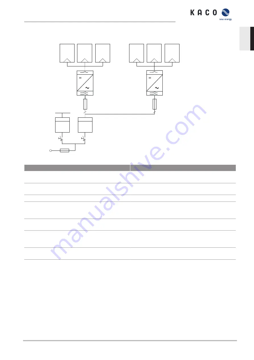 Kaco Powador 30.0-72.0 TL3 Manual Download Page 13