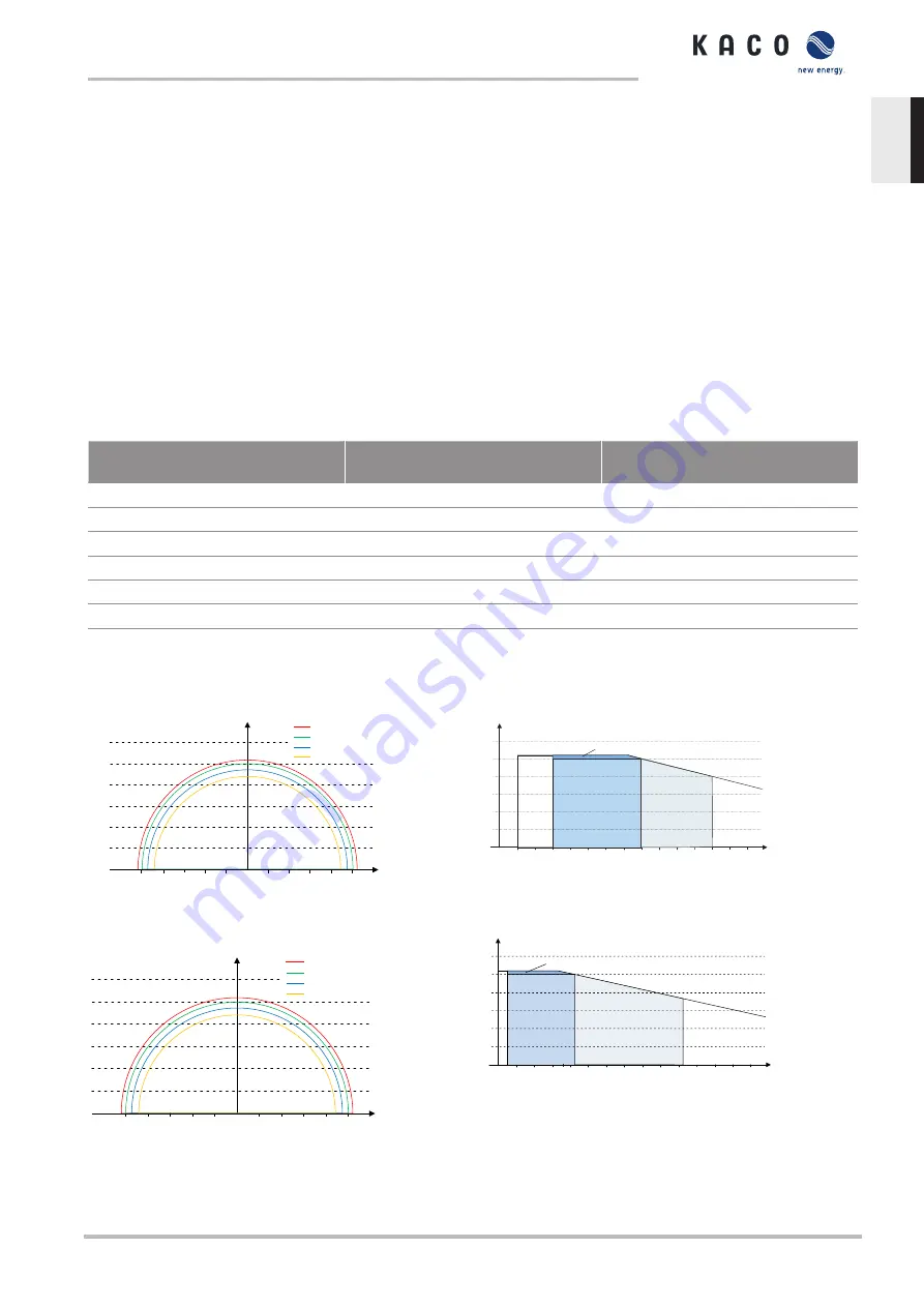 Kaco Powador 30.0-72.0 TL3 Manual Download Page 55