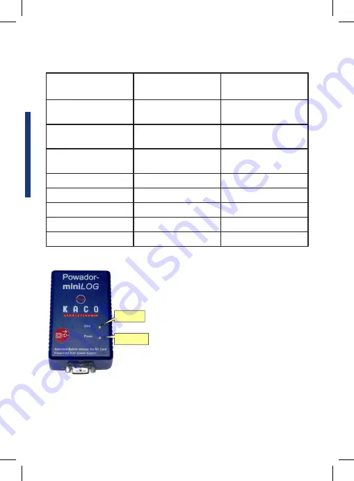 Kaco Powador-miniLOG Instruction Manual Download Page 12