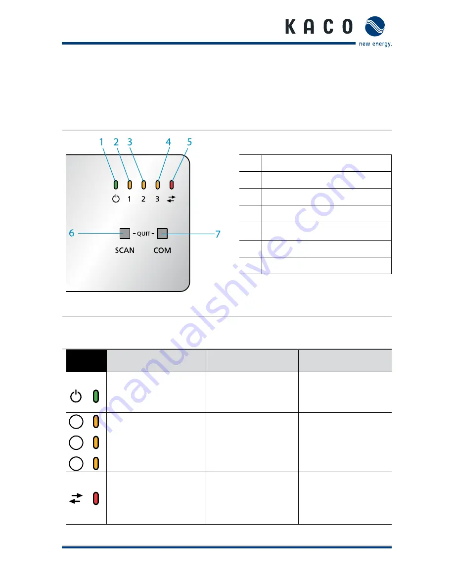 Kaco Powador-piccoLOG Operating Manual Download Page 20