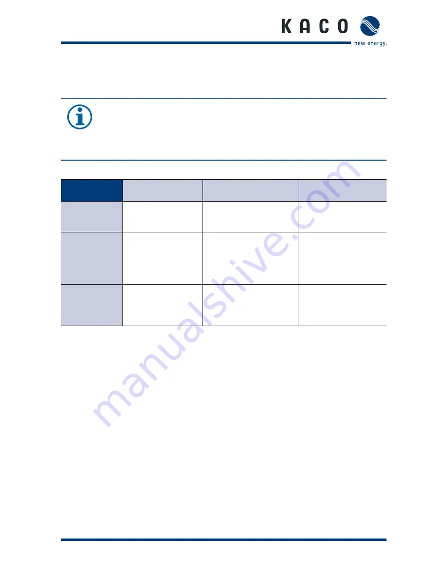 Kaco Powador-piccoLOG Operating Manual Download Page 26