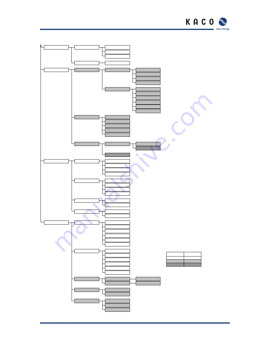 Kaco Powador-proLOG Operating Instructions Manual Download Page 20